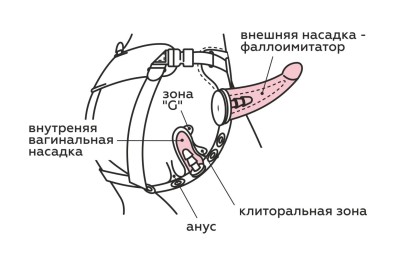 Женский пояс-трусики c 2 насадками