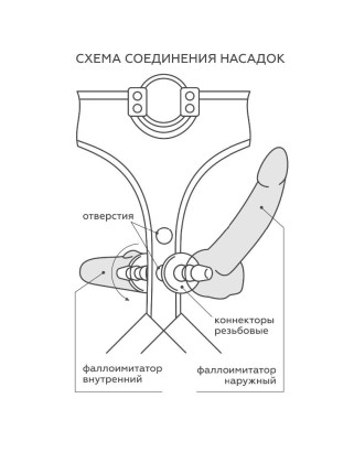 Пояс харнесс премиум класса WOMAN SIMPLEX(S) с 3 насадками