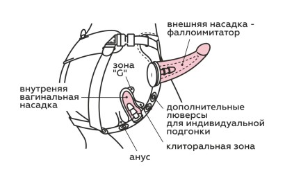 Кожаный пояс харнесс WOMAN LONG премиум класса с 3 насадками