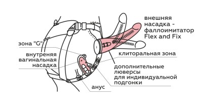Страпон премиум класс (S) WOMAN MEDIUM с 3 насадками